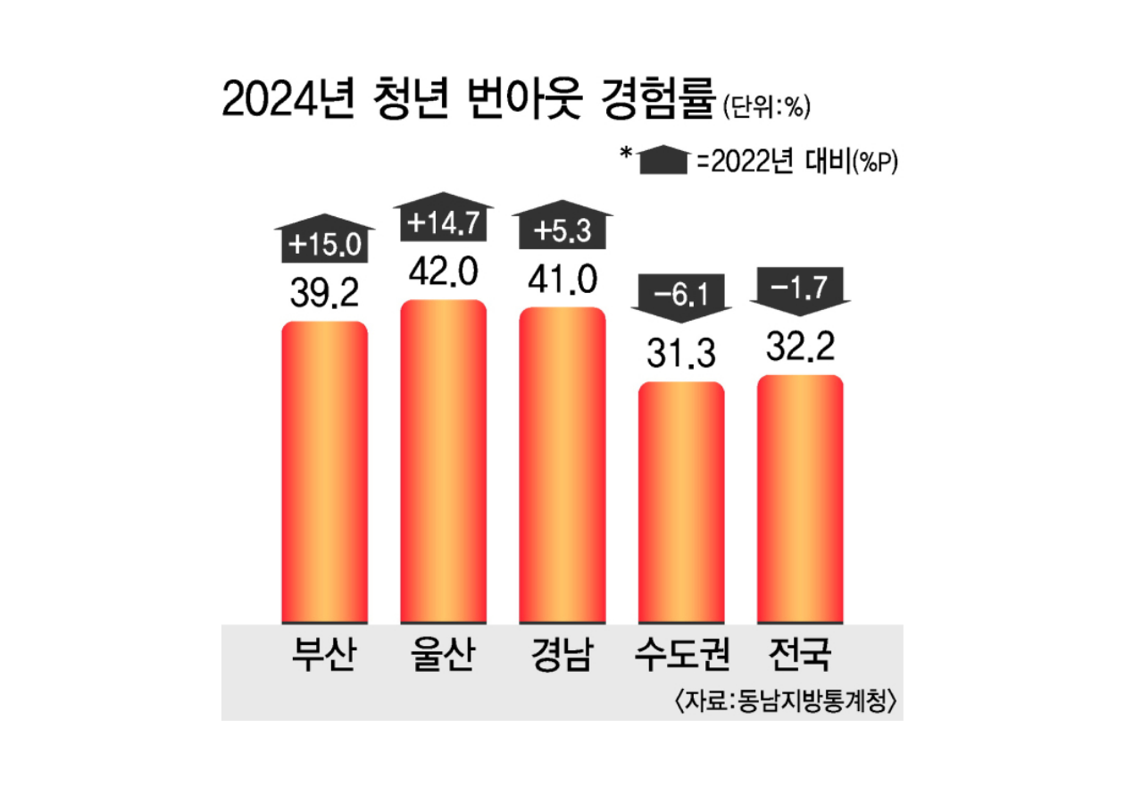 스터디룸